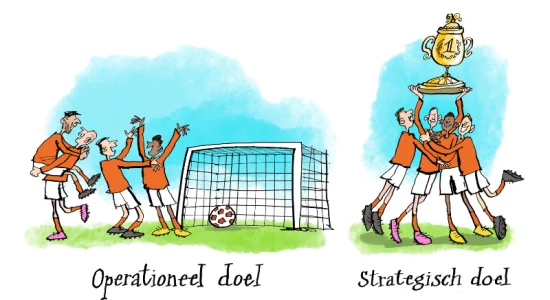 Doelen halen? Doe de ambitiecheck!