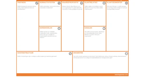 Business Model Canvas: de succesfactoren van je bedrijfsvoering